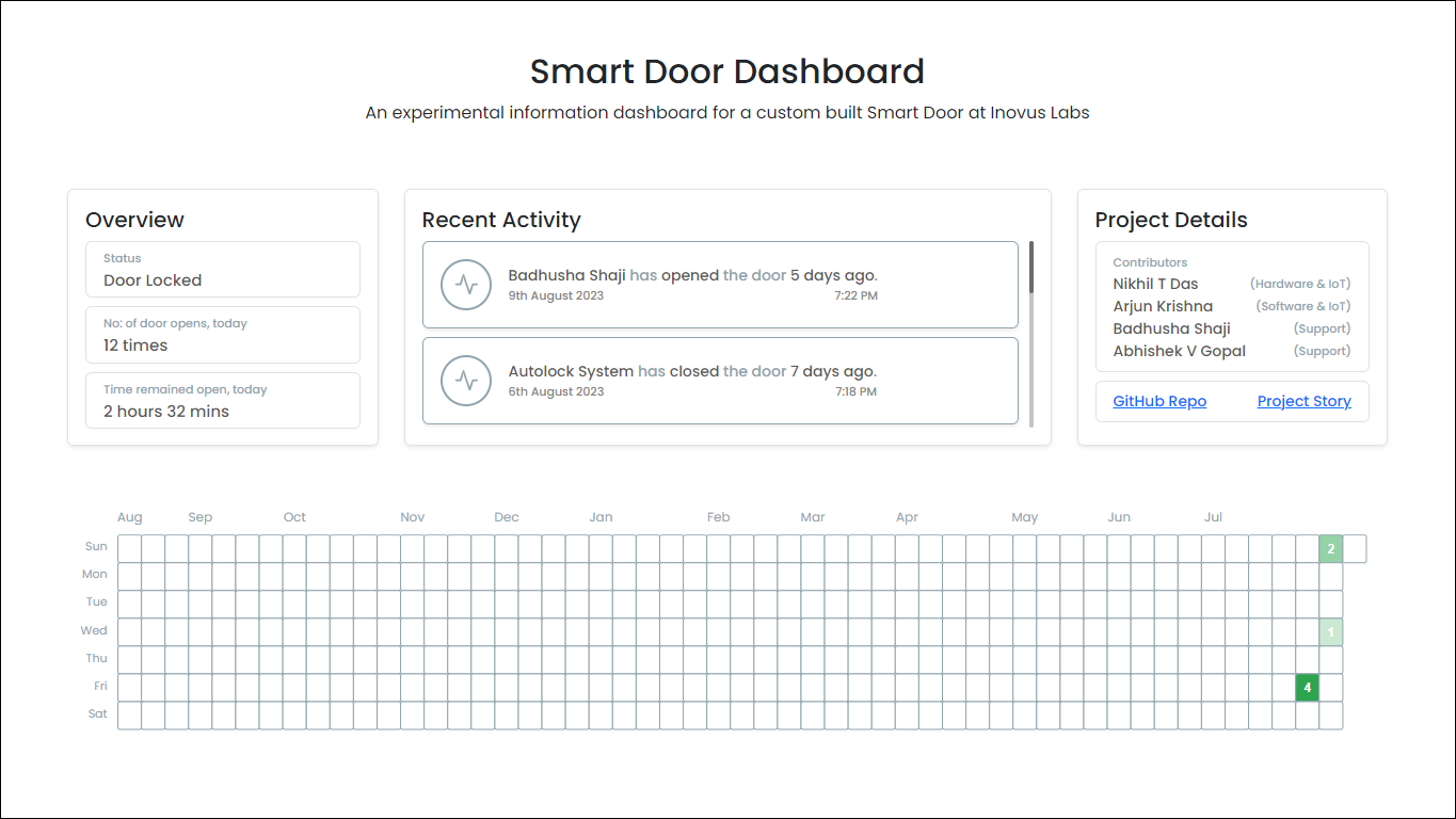 The story behind a simple, yet complicated Smart Door!